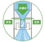 JETのメカニズム