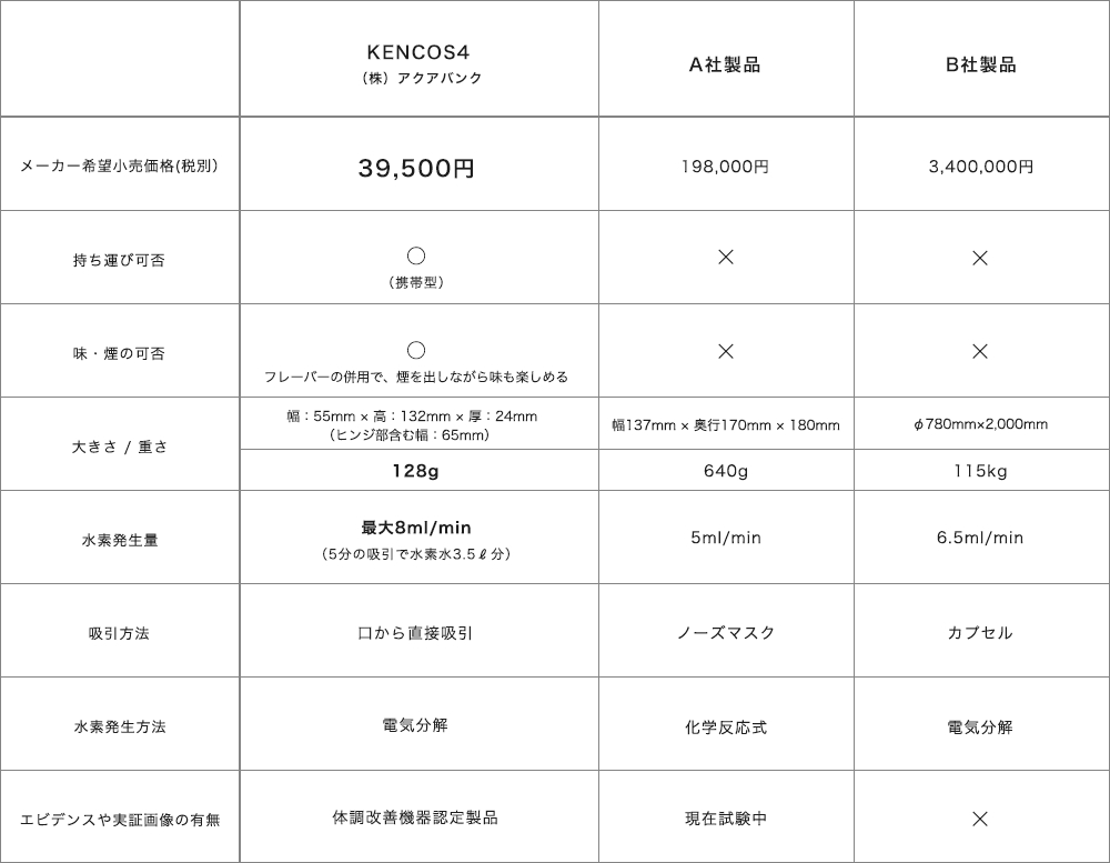 他社製品との比較